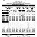 ตรวจหวยรางวัลล่าสุด